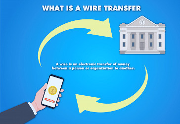 What Is A Wire Transfer • How To Wire Transfer Money • EU Paymentz EU  Paymentz
